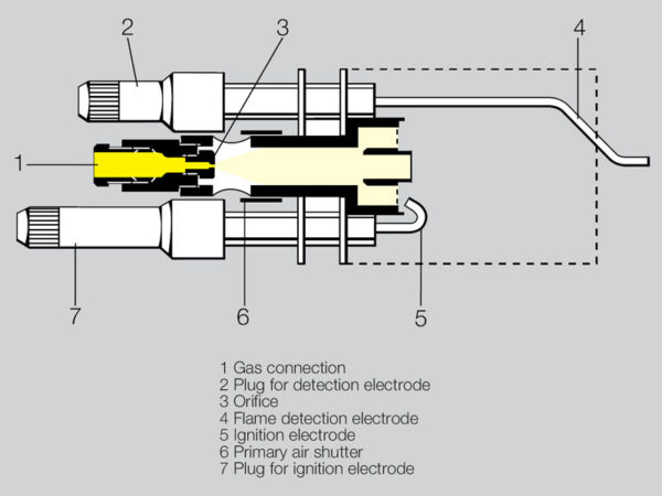 Kromschröder ZAI ionization pilot burner